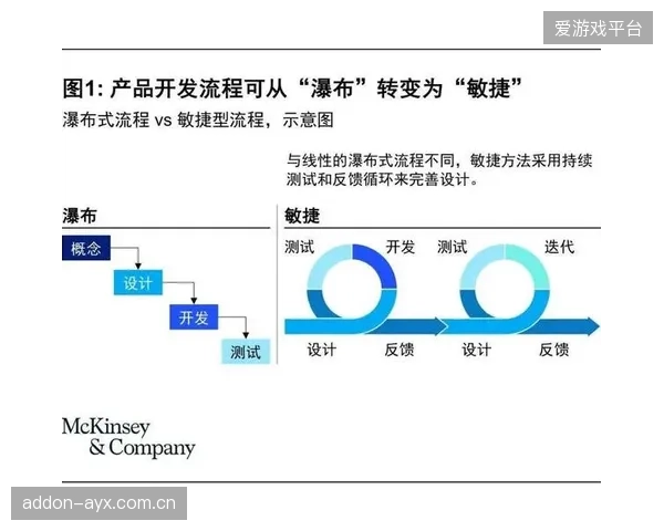 敏捷开发模式推广 加速新功能迭代上线速度